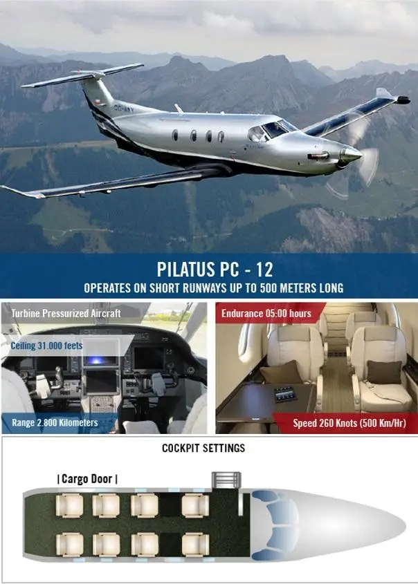 Pilatus PC-12/45 CC-ANY operated by Aerocardal photo 3