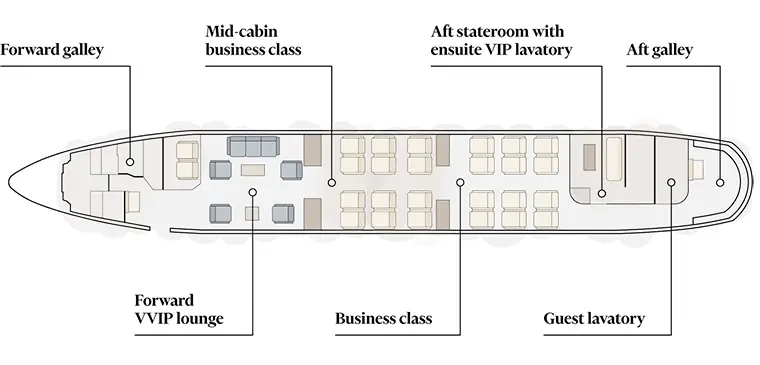 Boeing BBJ TC-MGA operated by Mavi Gök Airlines (MGA) photo 6